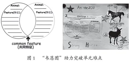 “设计思维融合”赋能英语语用任务的可能与可为