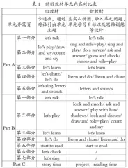 人教版小学英语三年级新教材的特点及教学策略