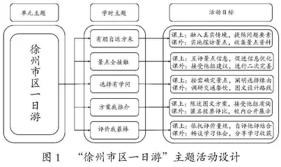 真实情境下小学数学主题式学习的设计与实施