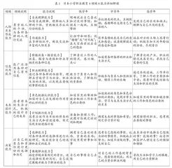 日本小学职业启蒙教育及其启示