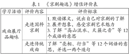 “文学阅读与创意表达”学习任务群下的单篇教学