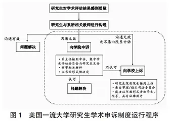 美国一流大学研究生学术申诉制度