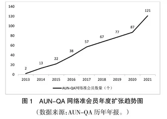 缩小差距：东盟高等教育质量保障的努力