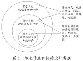 “通过作业学习”向度下语文单元整体作业设计的实践