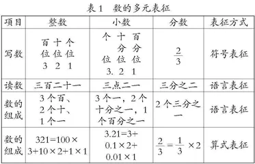 核心概念统整下的数与运算一致性教学探索