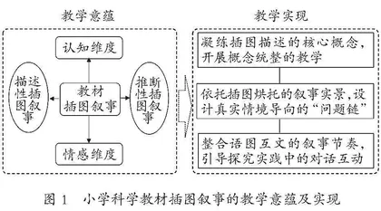小学科学教材插图叙事的教学意蕴及其实现