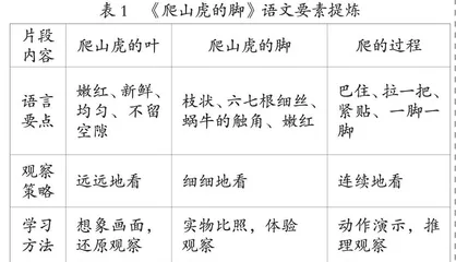 统编教材语文要素落实的基本定位