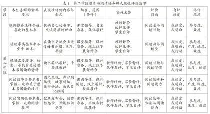 小学整本书阅读任务群表现性评价策略