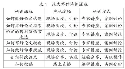 教育优势地域校本培训的目标转型 