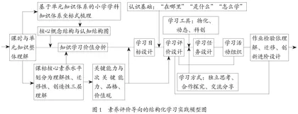 素养导向下结构化学习的教育理解、实践与创新