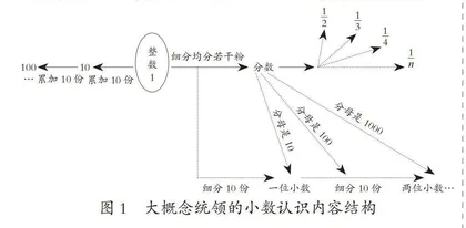 基于课程内容结构化的教学理解与实施