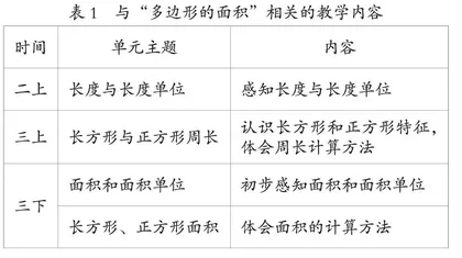 单元整合视角下数学教学内容的审视、梳理与设计