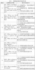 基于项目化学习的小学英语单元整体教学设计探索