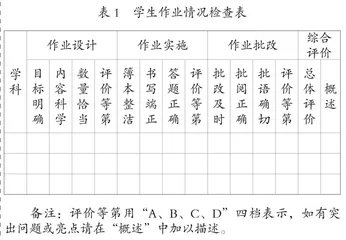 教育督导中课堂观察点的选择