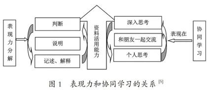 日本小学生协同学习的路径及其启示