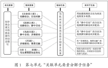 语文学习任务群“关联”策略的实施与运用
