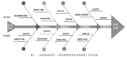 信息科技新课标的育人哲学与教学表达 
