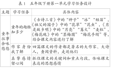 小学语文混合式学习教学设计转型策略