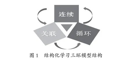 指向儿童经验生长的结构化学习策略