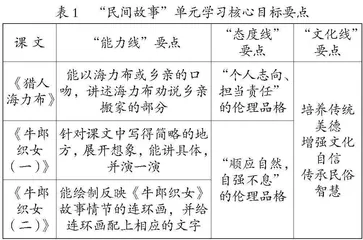 基于语文学科大概念的大单元设计