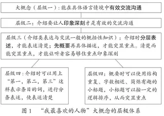 小学语文口语表达与交流中的大概念建构