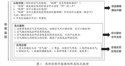 小学科学思维型教学具象化处理策略