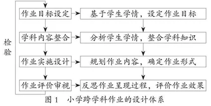小学跨学科作业设计的维度分析与体系构建 