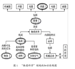 小学科学主题单元教学设计的研究