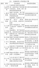 基于阅读心理的复述教学策略
