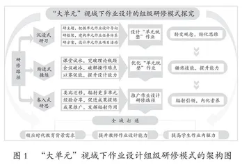 语文大单元作业设计的组级研修模式 