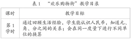 围绕大概念实施数学主题活动教学