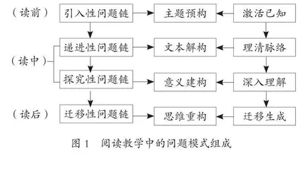 问题链搭建小学英语读写教学支架的研究