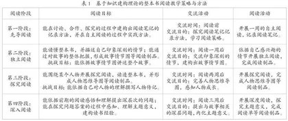 基于知识建构理论的小学英语整本书阅读教学实践
