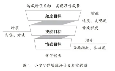小学习作增值评价的问题及优化策略