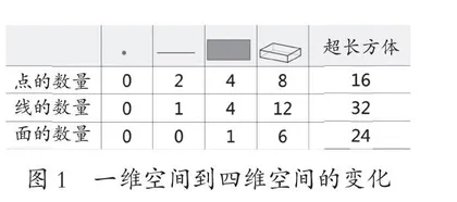 发展小学数学教师的教材组织力