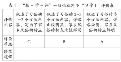 “教—学—评”一致性视野下的小学语文习作课堂评价 