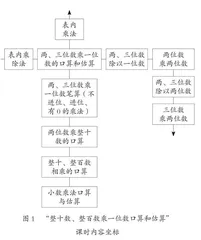 小学数学结构化学习课时作业设计策略研究