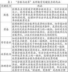 新课标背景下小学分数教材体系的重塑