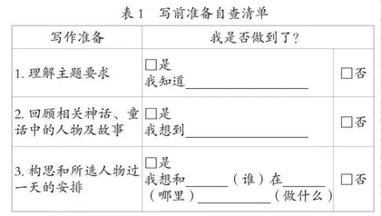 小学语文习作表现性评价工具设计策略