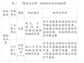 深度学习视域下的小学数学教材研读五法