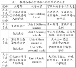 新人教版英语教材中传统文化元素的教学价值及其实现