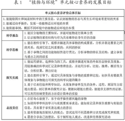 基于学业质量标准的科学单元作业设计与实施