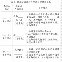 统编教材“半命题习作”解读及教学建议