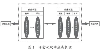 小学课堂沉默的生成机理及规避路径