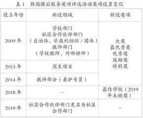 韩国课后服务的运营经验及其启示