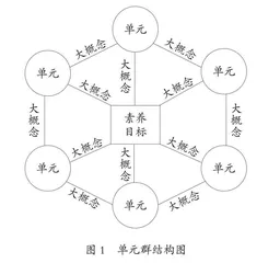 小学信息科技大单元设计的价值与表达 