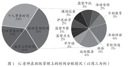 小学班主任在校时间的精细化治理