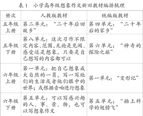 小学高年级想象习作价值发现与教学实践
