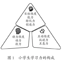 全视角学习视野下小学生学习力的培养