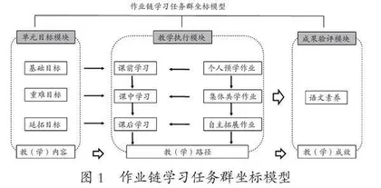 学习任务群视域下作业链模型建构与意义解构